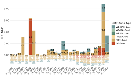 Picture12 - Salvador pct of gdp