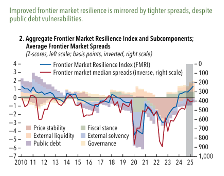 Source: IMF