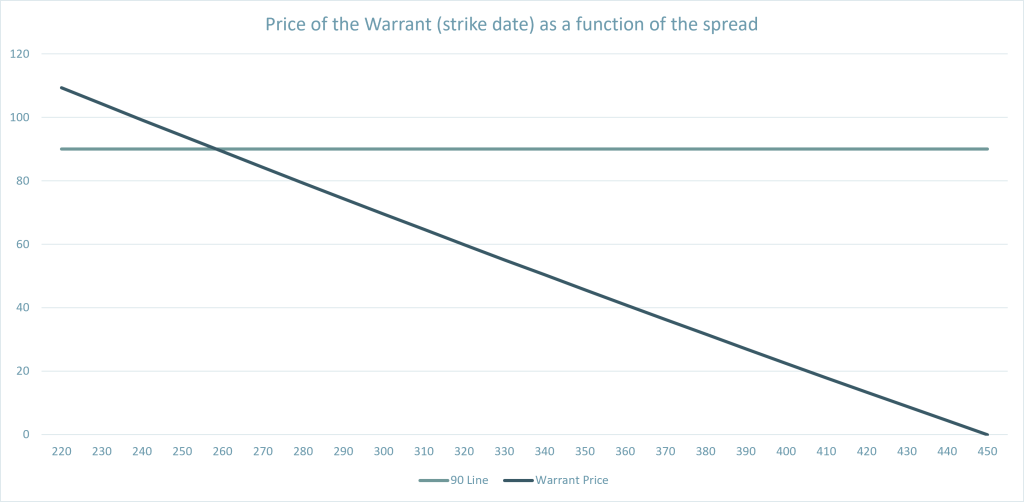 warrant_pricing