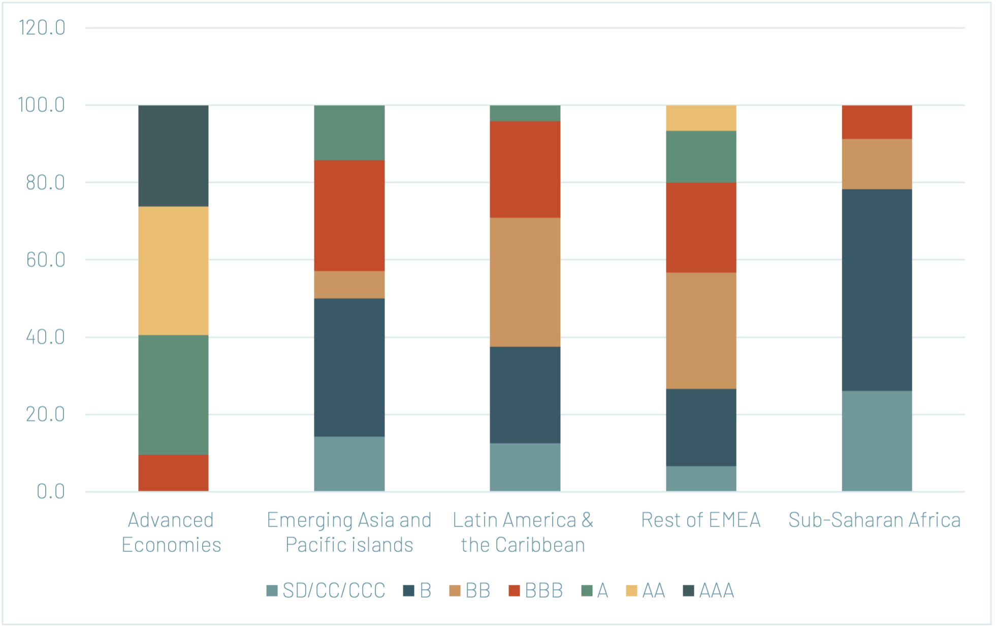 Source: Author’s calculations based on S&P data.